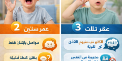 علامات تأخر الكلام عند الأطفال في عمر سنتين وثلاث سنوات